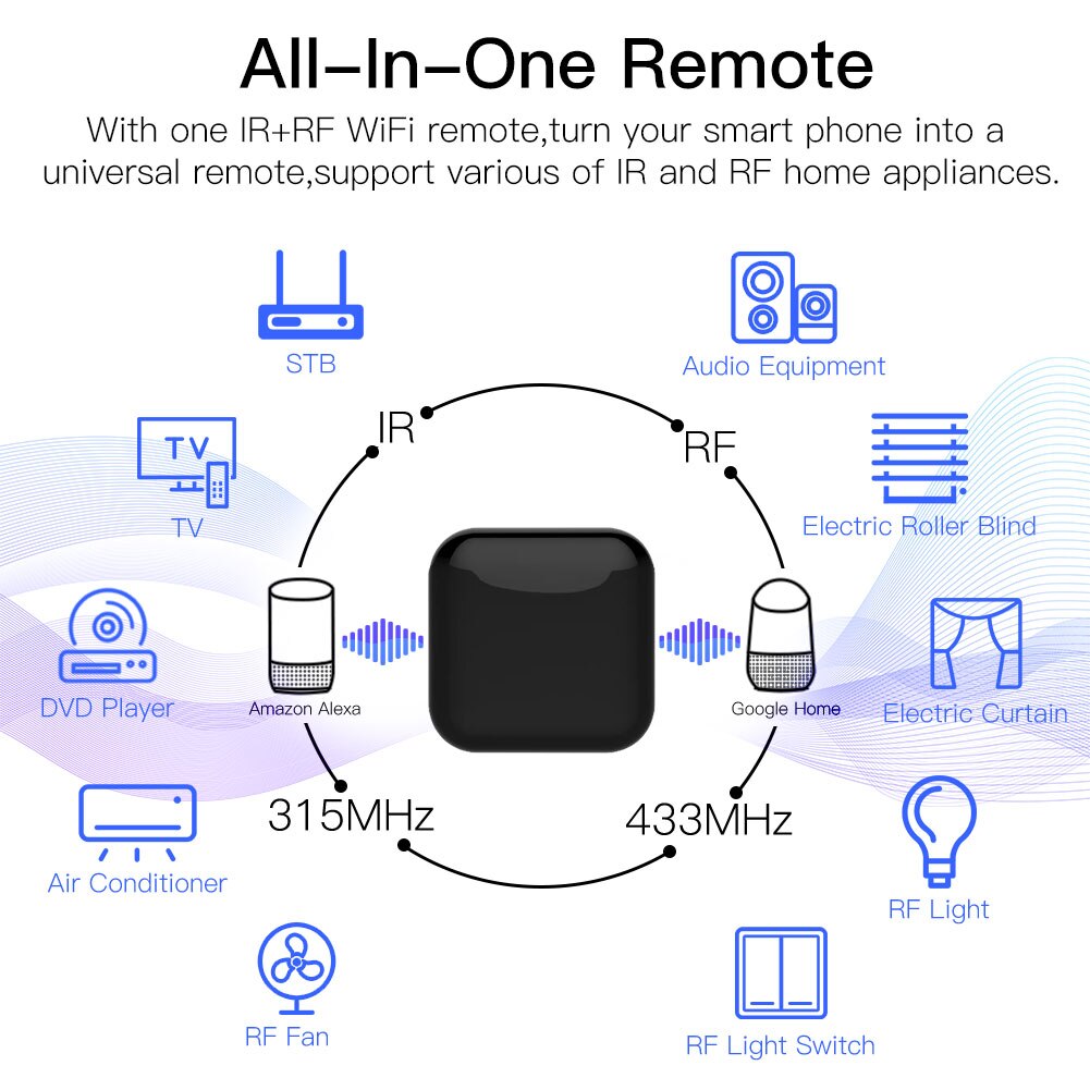 MOES Tuya WiFi IR RF Remote fo - đánh giá và giá Ir Remote Module