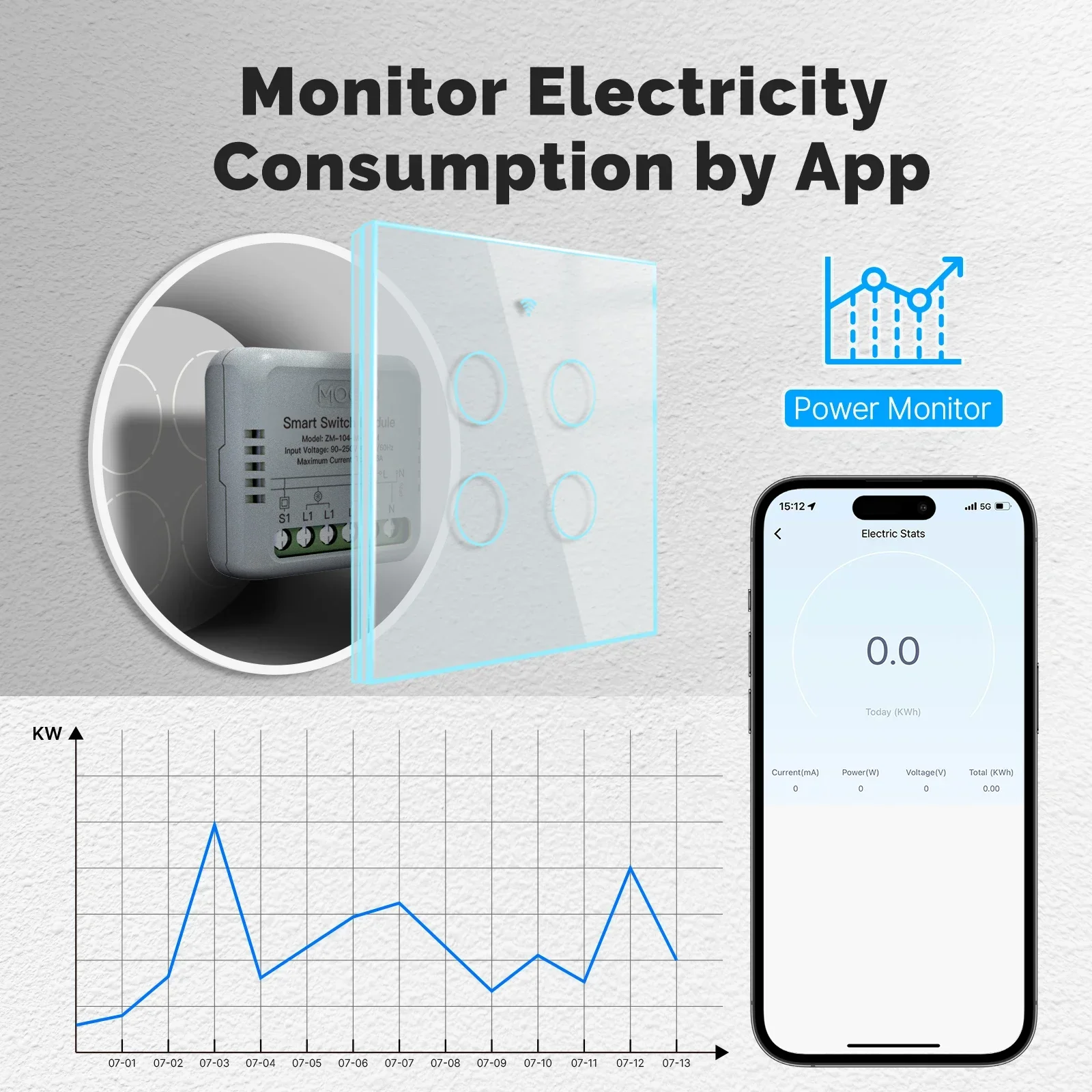 MOES Tuya ZigBee Smart Switch  - đánh giá và giá Relay Module 1 Channel
