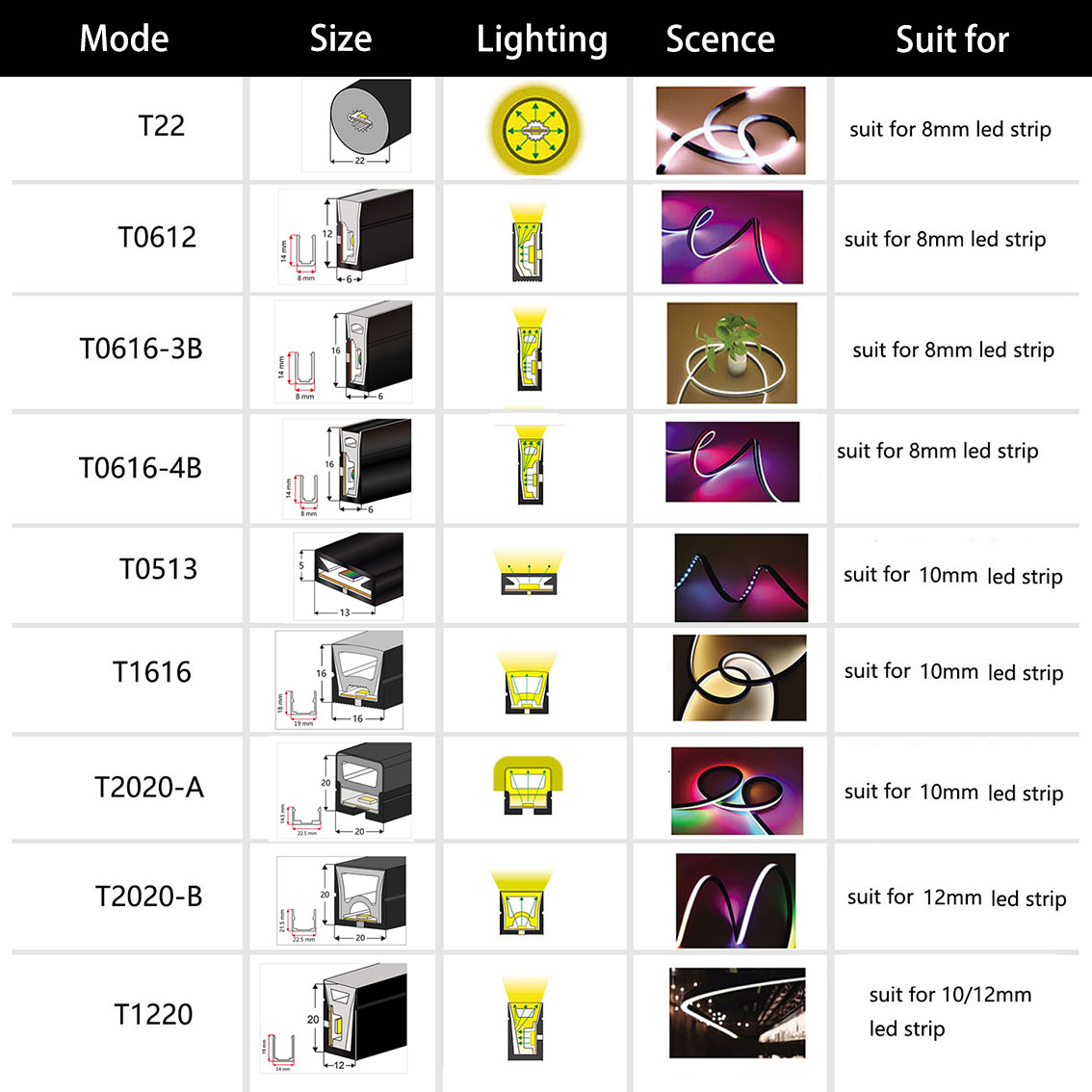WS2812B WS2811 LED Neon Dây Ốn - đánh giá và giá Ws2812B Strip 5V