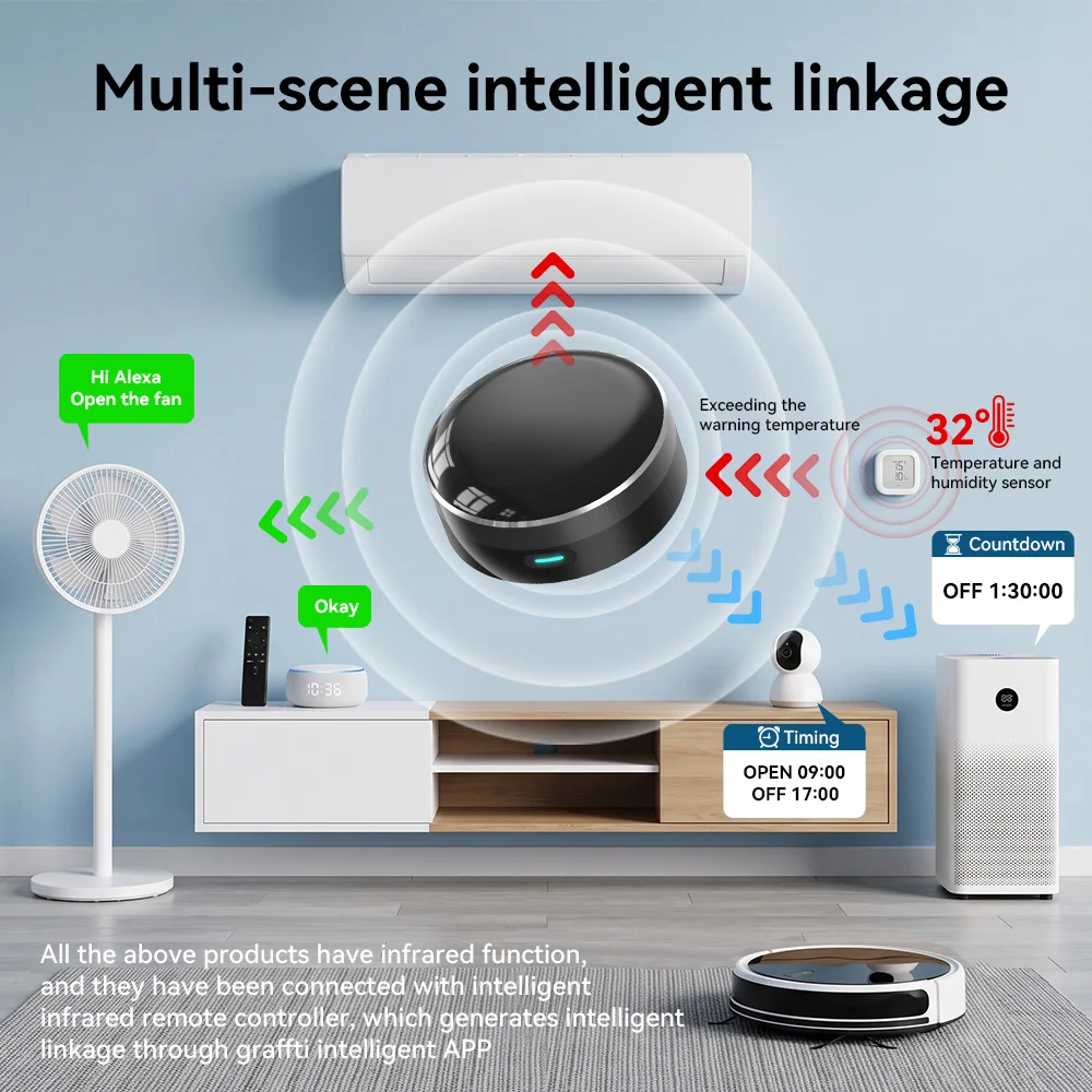 YFK WiFi Smart IR Blaster Univ - đánh giá và giá Ir Remote Module